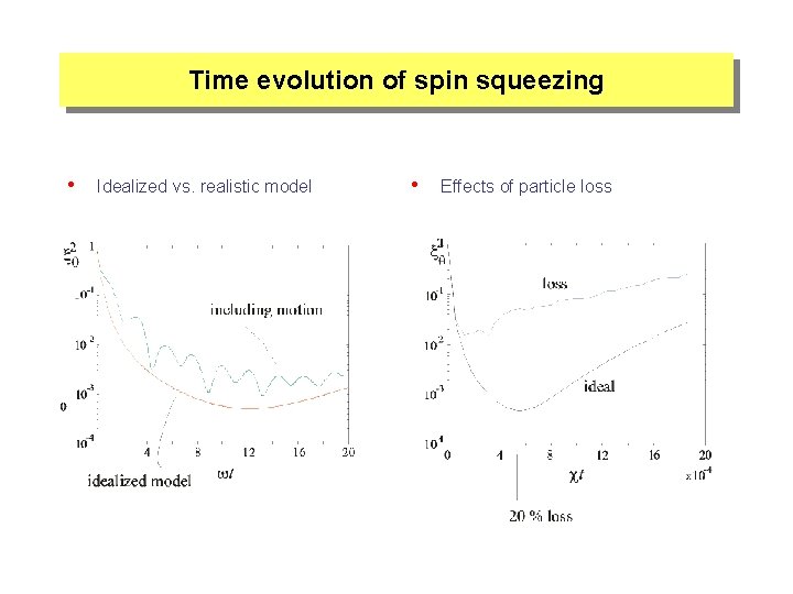 Time evolution of spin squeezing • Idealized vs. realistic model • Effects of particle