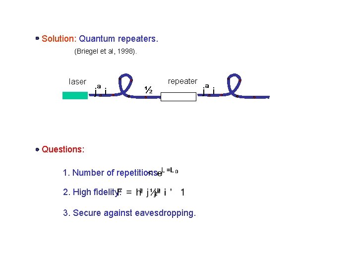 Solution: Quantum repeaters. (Briegel et al, 1998). laser jª i ½ repeater Questions: 1.