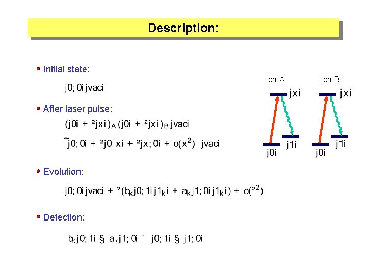 Description: Initial state: ion A After laser pulse: Evolution: Detection: ion B 