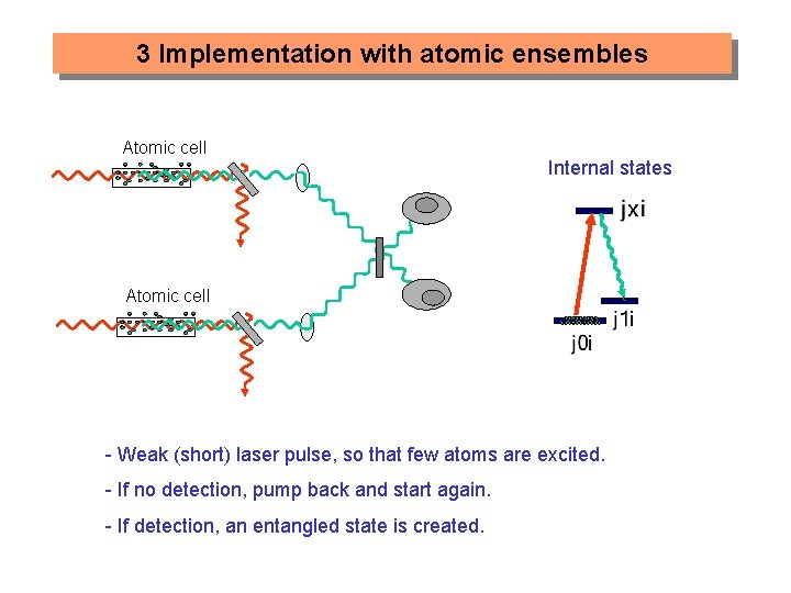 3 Implementation with atomic ensembles Atomic cell Internal states Atomic cell Weak (short) laser