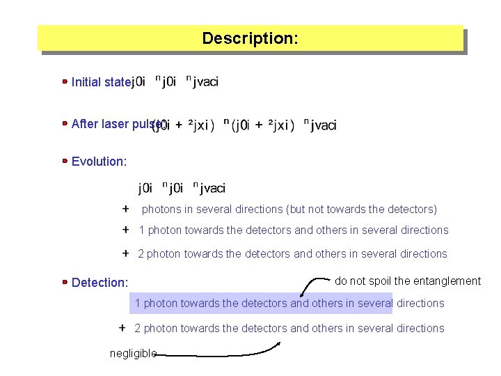 Description: Initial state: After laser pulse: Evolution: photons in several directions (but not towards