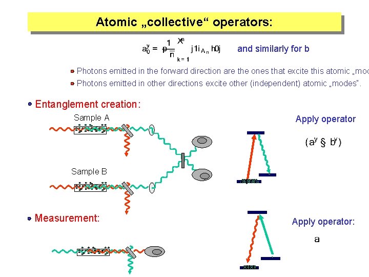 Atomic „collective“ operators: and similarly for b Photons emitted in the forward direction are