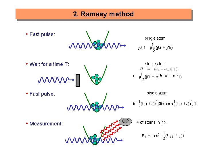 2. Ramsey method • Fast pulse: • Wait for a time T: • Fast