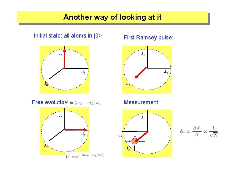 Another way of looking at it Initial state: all atoms in |0> Free evolution: