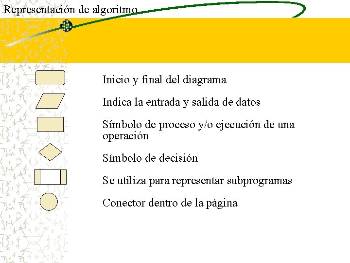 Representación de algoritmo Inicio y final del diagrama Indica la entrada y salida de