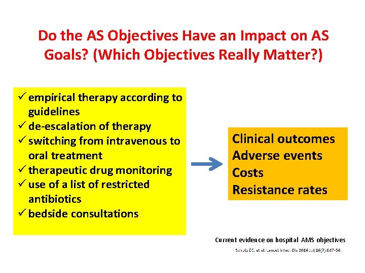 Do the AS Objectives Have an Impact on AS Goals? (Which Objectives Really Matter?