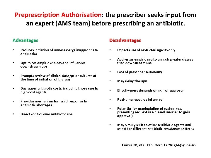 Preprescription Authorisation: the prescriber seeks input from an expert (AMS team) before prescribing an