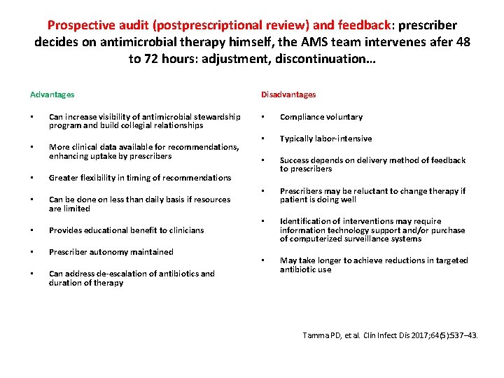 Prospective audit (postprescriptional review) and feedback: prescriber decides on antimicrobial therapy himself, the AMS