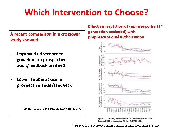 Which Intervention to Choose? A recent comparison in a crossover study showed: - Improved