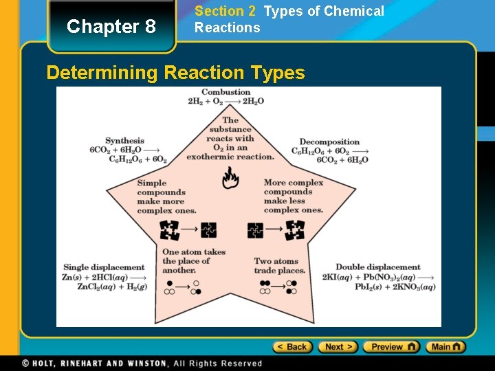 Chapter 8 Section 2 Types of Chemical Reactions Determining Reaction Types 