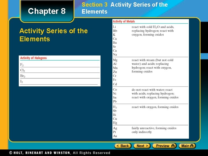 Chapter 8 Section 3 Activity Series of the Elements 