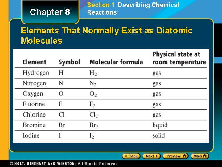 Chapter 8 Section 1 Describing Chemical Reactions Elements That Normally Exist as Diatomic Molecules