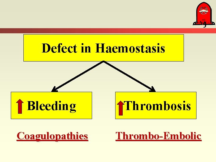 Defect in Haemostasis Bleeding Thrombosis Coagulopathies Thrombo-Embolic 