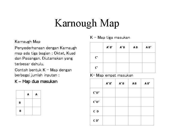 Karnough Map Karnaugh Map Penyederhanaan dengan Karnaugh map ada tiga bagian : Oktet, Kuad