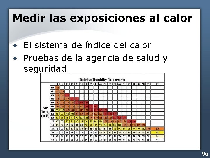 Medir las exposiciones al calor • El sistema de índice del calor • Pruebas