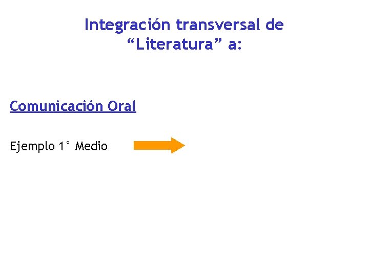 Integración transversal de “Literatura” a: Comunicación Oral Ejemplo 1° Medio 
