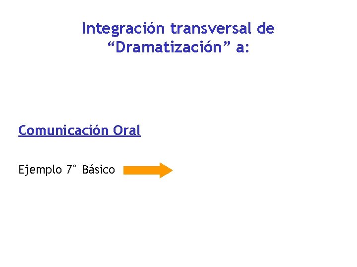 Integración transversal de “Dramatización” a: Comunicación Oral Ejemplo 7° Básico 