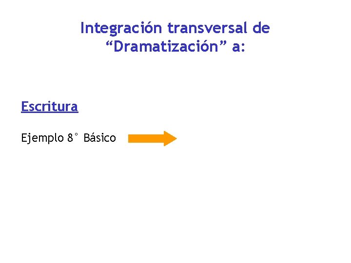 Integración transversal de “Dramatización” a: Escritura Ejemplo 8° Básico 