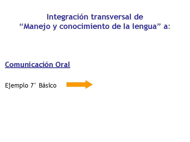 Integración transversal de “Manejo y conocimiento de la lengua” a: Comunicación Oral Ejemplo 7°