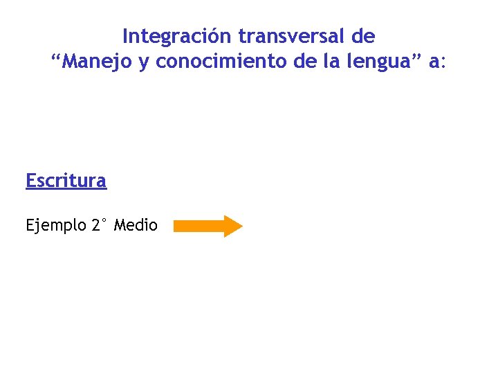 Integración transversal de “Manejo y conocimiento de la lengua” a: Escritura Ejemplo 2° Medio