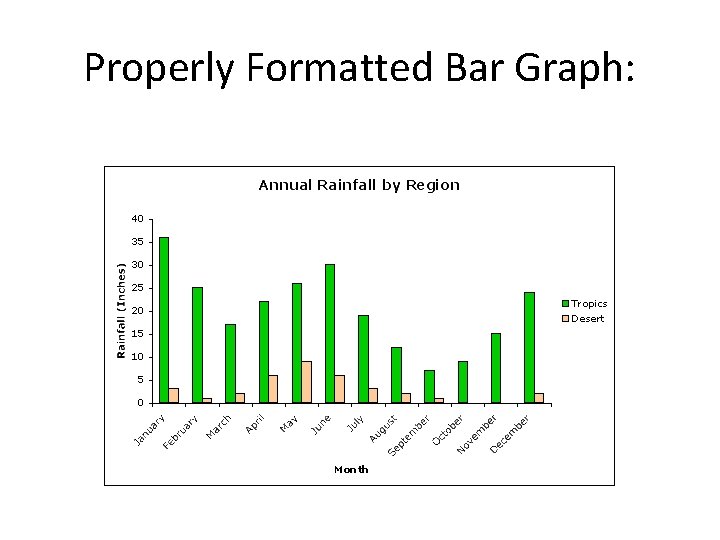 Properly Formatted Bar Graph: 