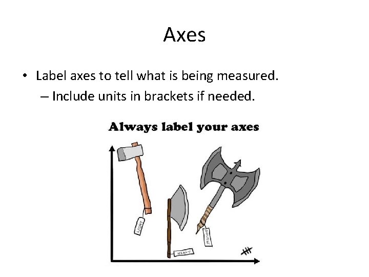 Axes • Label axes to tell what is being measured. – Include units in