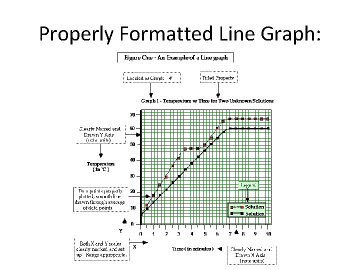 Properly Formatted Line Graph: 
