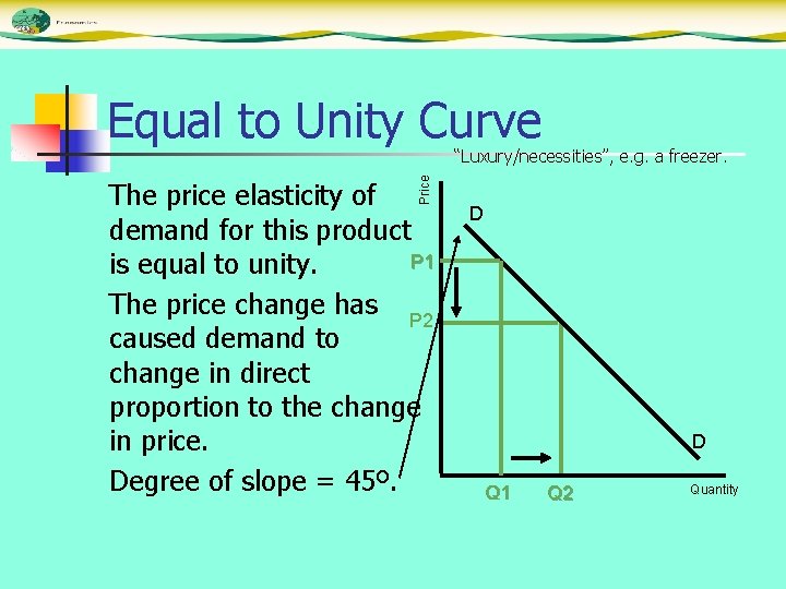 Equal to Unity Curve Price “Luxury/necessities”, e. g. a freezer. The price elasticity of