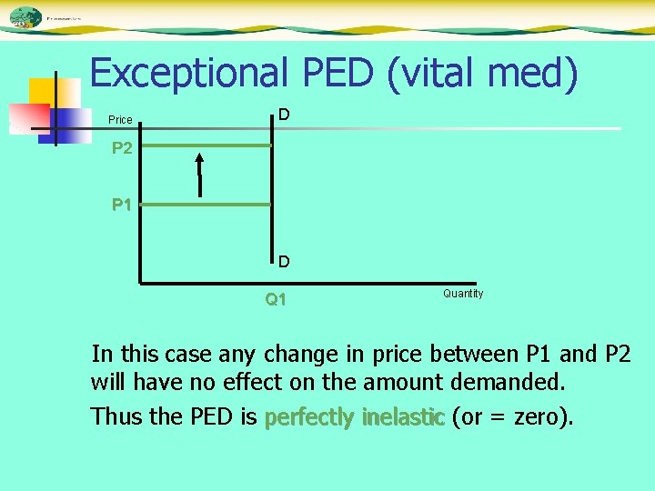 Exceptional PED (vital med) Price D P 2 P 1 D Q 1 Quantity