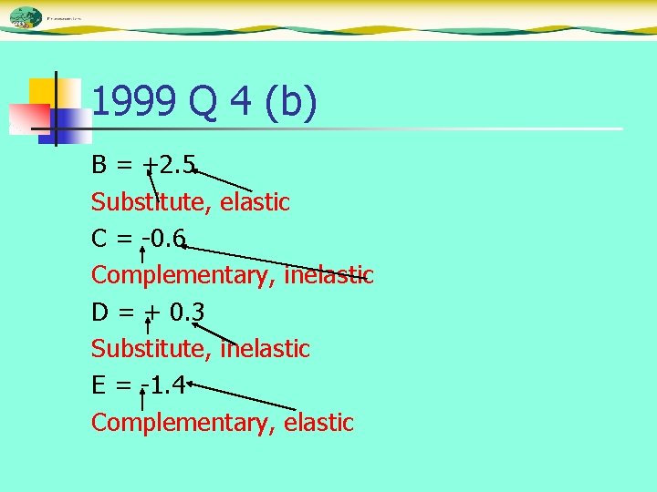 1999 Q 4 (b) B = +2. 5 Substitute, elastic C = -0. 6