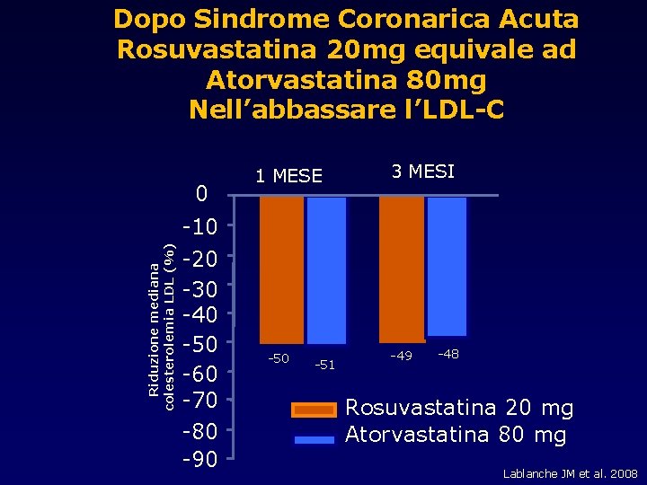 Dopo Sindrome Coronarica Acuta Rosuvastatina 20 mg equivale ad Atorvastatina 80 mg Nell’abbassare l’LDL-C