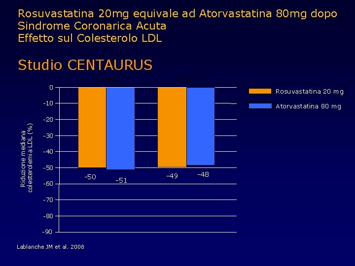 Rosuvastatina 20 mg equivale ad Atorvastatina 80 mg dopo Sindrome Coronarica Acuta Effetto sul