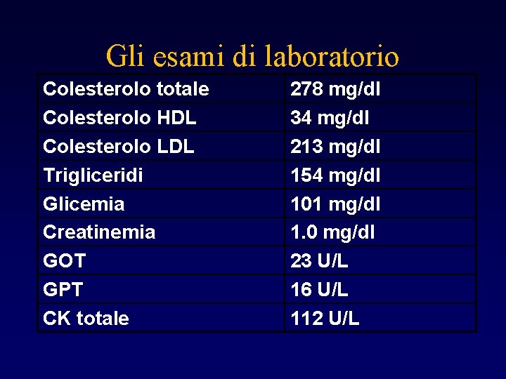 Gli esami di laboratorio Colesterolo totale Colesterolo HDL Colesterolo LDL Trigliceridi Glicemia Creatinemia GOT