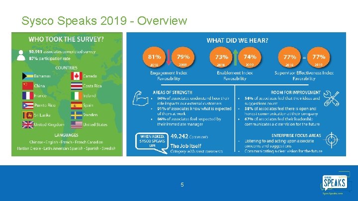 Sysco Speaks 2019 - Overview 5 