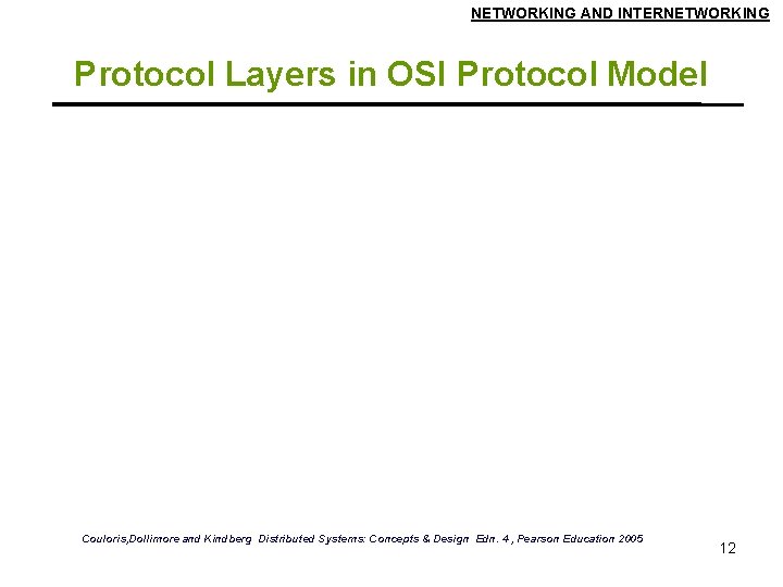 NETWORKING AND INTERNETWORKING Protocol Layers in OSI Protocol Model Couloris, Dollimore and Kindberg Distributed
