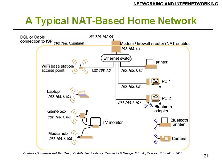 NETWORKING AND INTERNETWORKING A Typical NAT-Based Home Network Couloris, Dollimore and Kindberg Distributed Systems: