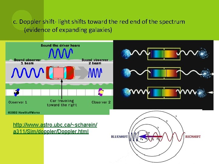 c. Doppler shift- light shifts toward the red end of the spectrum (evidence of c. Doppler shift- light shifts toward the red end of the spectrum (evidence of