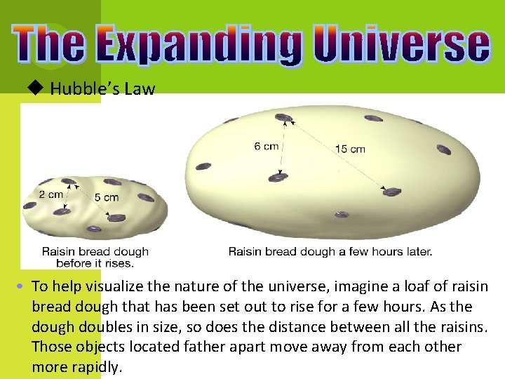 Hubble’s Law • To help visualize the nature of the universe, imagine a  Hubble’s Law • To help visualize the nature of the universe, imagine a