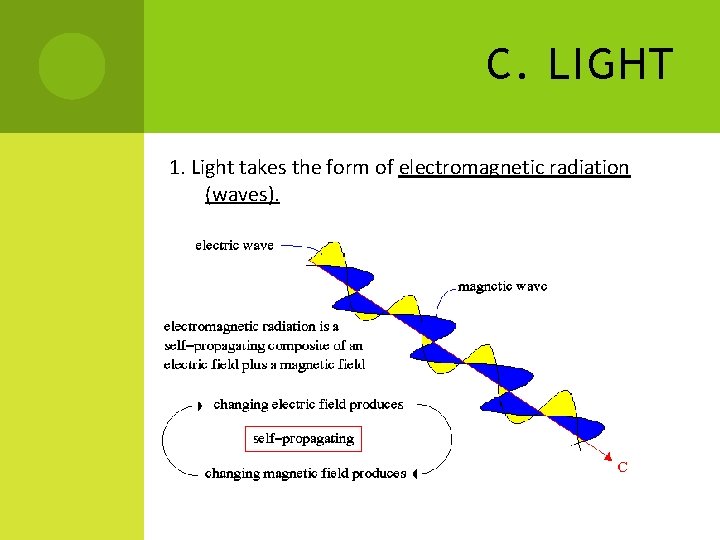 C. LIGHT 1. Light takes the form of electromagnetic radiation (waves).  C. LIGHT 1. Light takes the form of electromagnetic radiation (waves).