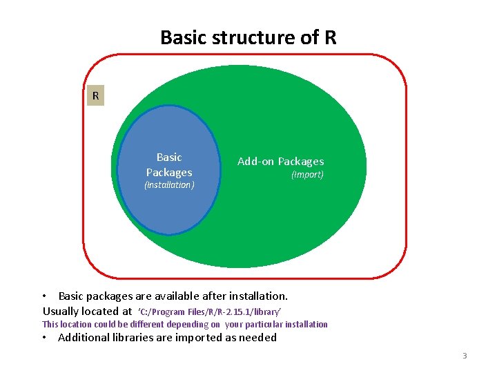 Basic structure of R R Basic Packages Add-on Packages (Installation) (Import) • Basic packages
