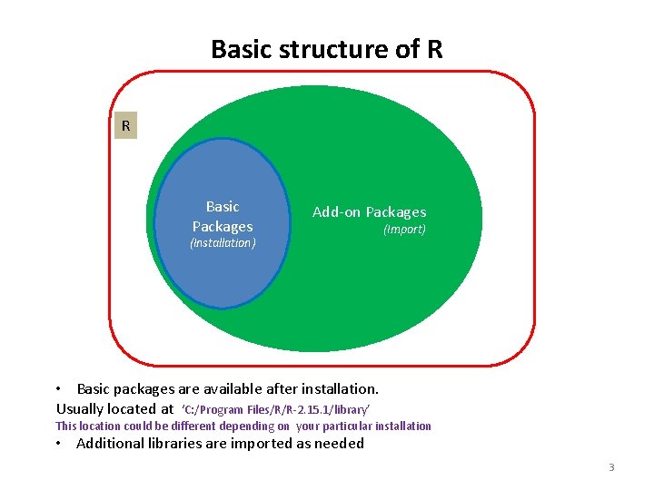 Basic structure of R R Basic Packages Add-on Packages (Installation) (Import) • Basic packages