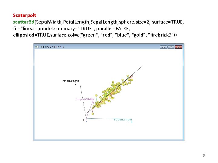 Scaterpolt scatter 3 d(Sepal. Width, Petal. Length, Sepal. Length, sphere. size=2, surface=TRUE, fit="linear", model.