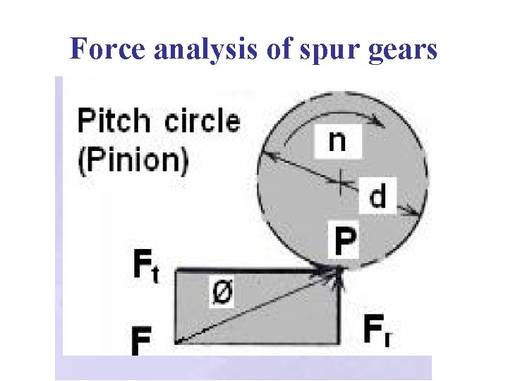 Force analysis of spur gears 