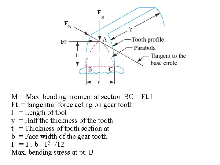 F F F M = Max. bending moment at section BC = Ft. l