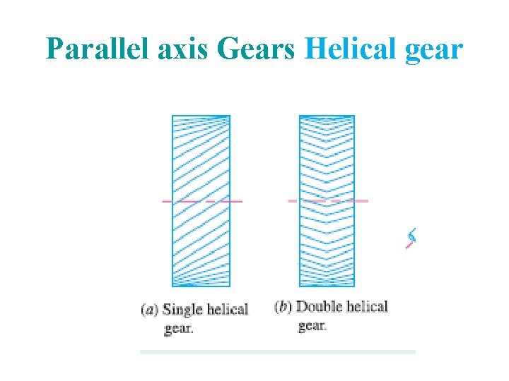 Parallel axis Gears Helical gear 