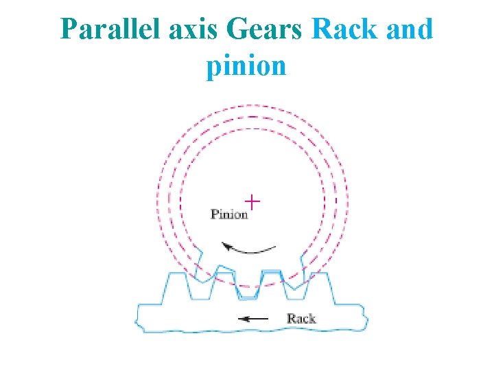 Parallel axis Gears Rack and pinion 