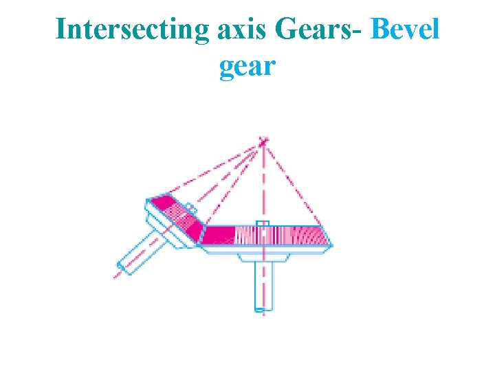 Intersecting axis Gears- Bevel gear 