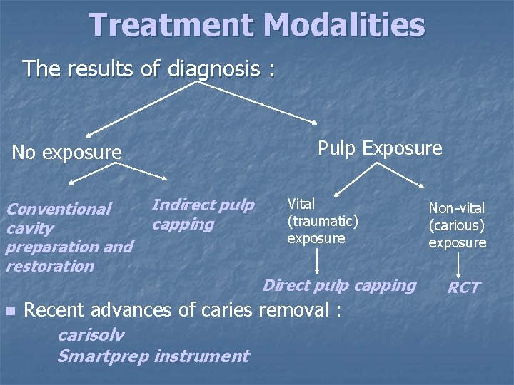 Treatment Modalities The results of diagnosis : Pulp Exposure No exposure Conventional cavity preparation
