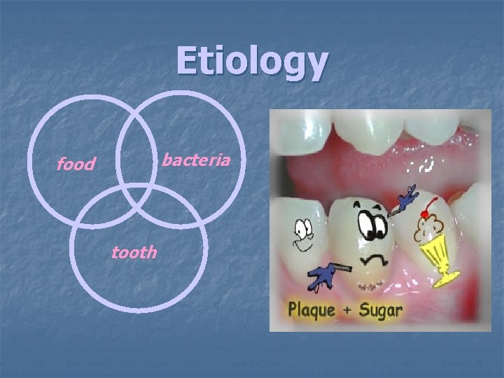 Etiology bacteria food tooth 