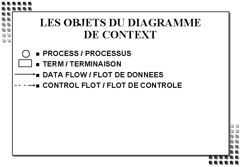 LES OBJETS DU DIAGRAMME DE CONTEXT n n PROCESS / PROCESSUS TERM / TERMINAISON